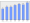 Evolucion de la populacion 1962-2008