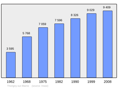 Referanse: INSEE