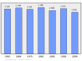 Náhľad verzie z 00:29, 7. marec 2011