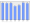 Evolucion de la populacion 1962-2008