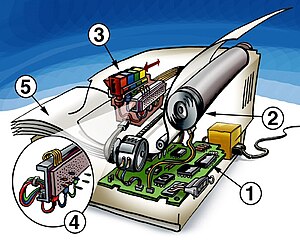 Cutaway drawing, illustration of an inkjet printer