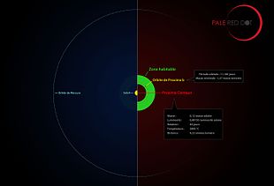 Comparaison de l'orbite de Proxima Centauri b au Système solaire.