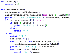 کتاب عصر پایتون