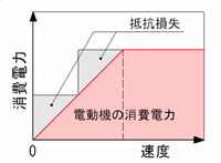 抵抗損失 上段 - 組合せ制御なし 下段 - 組合せ制御あり