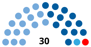 Elecciones legislativas de Argentina de 1946