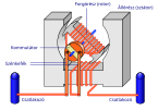 Diagram of a series-wound DC motor with Hungarian inscriptions