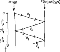 Diagramma a traliccio