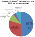 תמונה ממוזערת לגרסה מ־01:04, 1 באוקטובר 2013