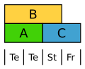 Abgewandeltes ABC-Modell der Tulpe. Te Tepalen