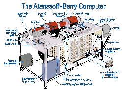 Atanasoff Berry Computer.gif