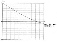 Figura 3