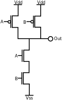 NAND gate in CMOS logic