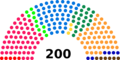 Vignette pour la version du 21 août 2015 à 03:03