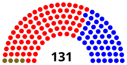 Elecciones legislativas de Colombia de 1945