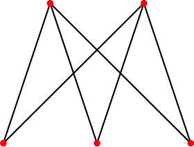 Image illustrative de l’article Graphe biparti complet