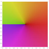 function Sqrt[z] in the complex plane