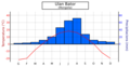 Diagrama climatic semiarid freg d'Ulan Bator (Mongolia)