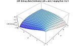 Miniatura per Entropia diferencial