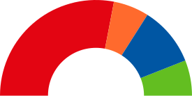 Elecciones municipales de 2019 en Talavera de la Reina