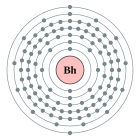 Configuració electrònica de Bohri