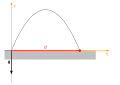 Vorschaubild der Version vom 22:56, 30. Mär. 2012