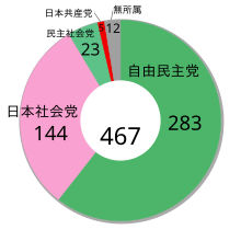 Japanese General election, 1963 ja.svg