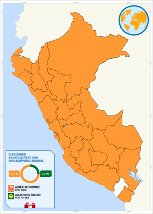 Eleições gerais no Peru em 2000