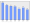 Evolucion de la populacion 1962-2008