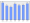 Evolucion de la populacion 1962-2008