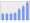 Evolucion de la populacion 1962-2008