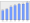 Evolucion de la populacion 1962-2008