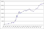 Miniatura para Demografía de Gibraltar