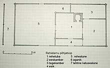 A floorplan on an Estonian rehielamu Rehielamu pohjatuup.JPG