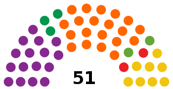Национальное собрание Суринама 2020.svg