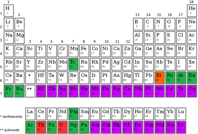 Esta é uma tabela periódica com os elementos sintéticos destacados