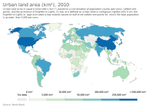 Urban land area (km ), 2010 Urban land area (km2), OWID.svg