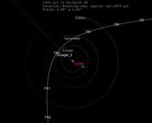 The trajectory of Voyager 2 through the Jovian system Voyager-2 Jupiter-flyby July-10-1979.png