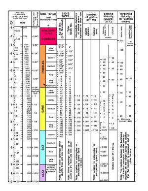 Pdf Different Page Sizes In Word