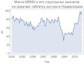 Миниатюра для версии от 18:17, 23 апреля 2016