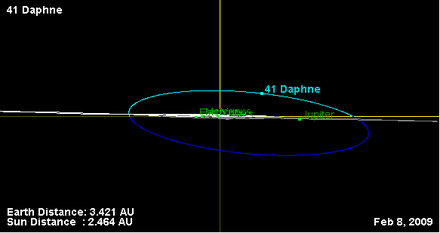 Орбита астероида 41 (наклон).png