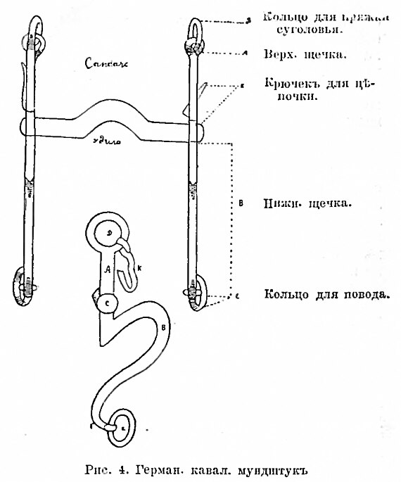 Рисунок к статье «Мундштук» № 4 (германский кавалерийский). Военная энциклопедия Сытина (Санкт-Петербург, 1911-1915).jpg