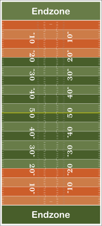 Миниатюра для Рэд-зона (американский футбол)