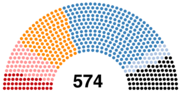 Miniatura para Elección legislativa de Francia de 1893
