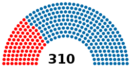 Eleições gerais no Brasil em 1970