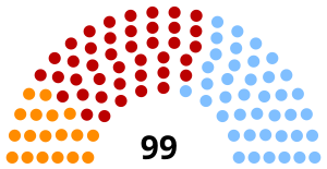 Elecciones generales de Uruguay de 1971