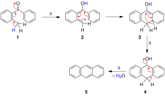 Cook's mechanism