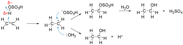 硫酸とエチレンの反応