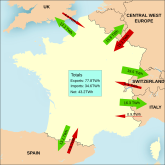 French import-export balance of electricity in 2020 (TWh) France international electricity exchanges.svg