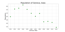 The population of Geneva, Iowa from US census data