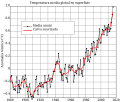 Actualizar con rótulos de [1], salvo el título (cambiar a "Índice de la temperatura global (tierra y mar)"). Noté que los puntos son algo inferiores a los de la versión inglesa.